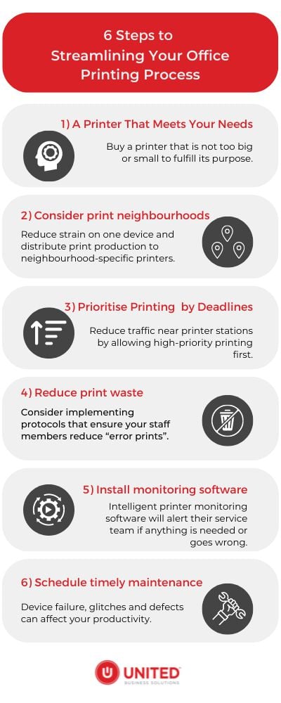 6 Steps to Streamlining Your Office Printing Process 6 Steps to Streamlining the Printer Process