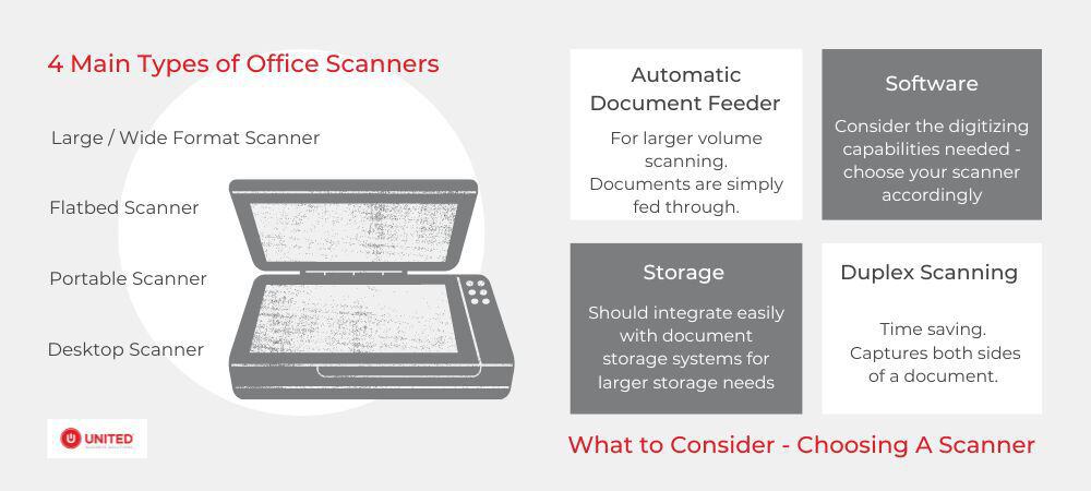 Choosing the Best Type of Scanner for Your Business scanner-types-for-office